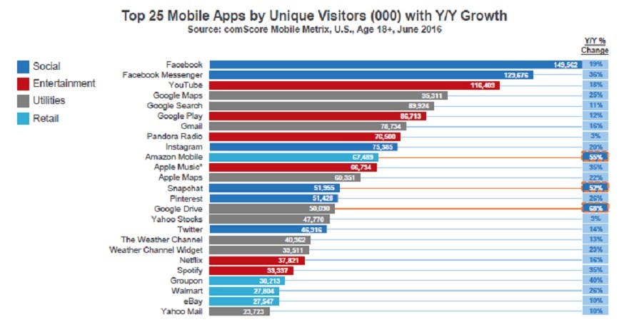 chart 2 mobile app