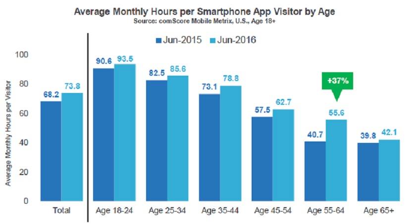 comscore mobile chart 1