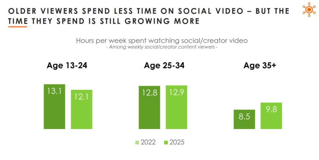 older audience tv viewing