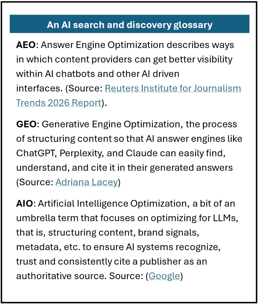  -a glossary that defines AI search and discovery terms including AEO, GEO and AIO-