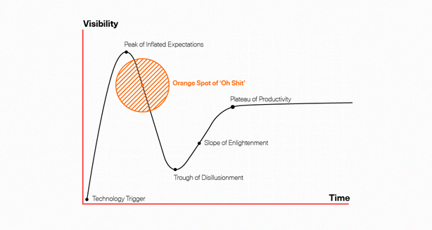 Source: Doug Kessler, Velocity Partners Ltd
