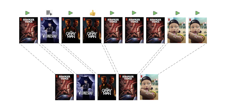 -Netflix tokenization for streaming recommendations-