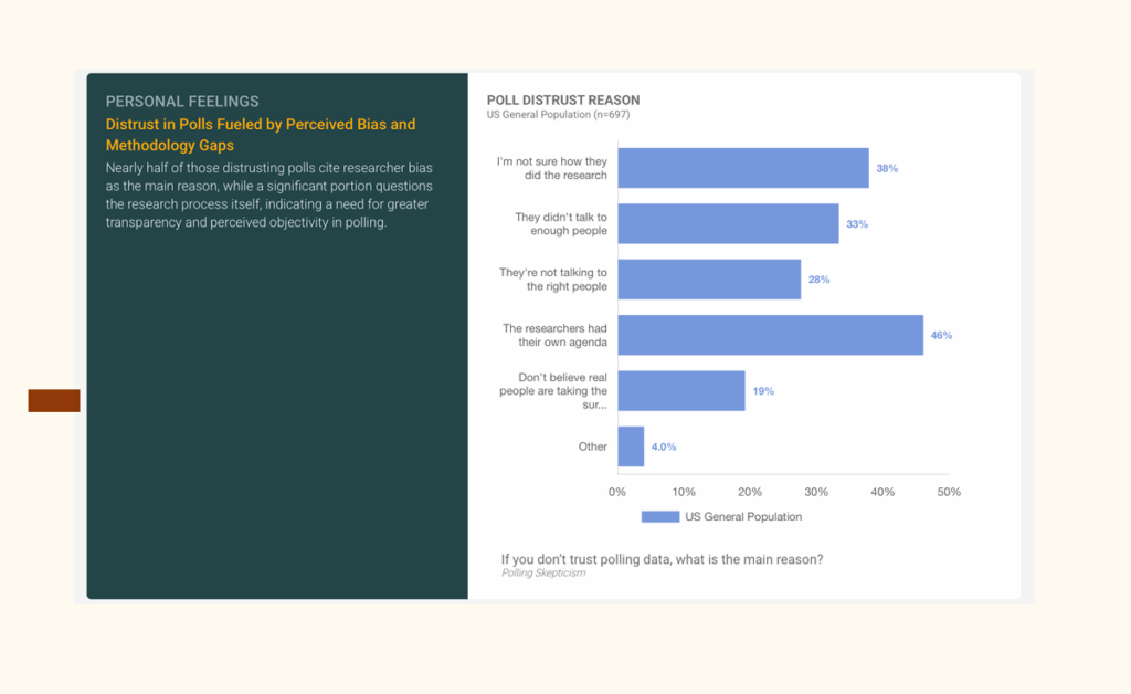 -chart showing the primary reasons audiences have lost trust in polling-
